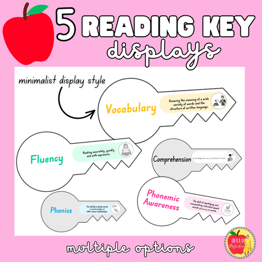 5 Reading Keys - display posters